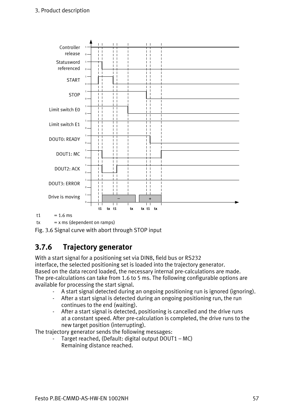 Trajectory generator, 6 trajectory generator | Festo Контроллер двигателя CMMD-AS User Manual | Page 57 / 131