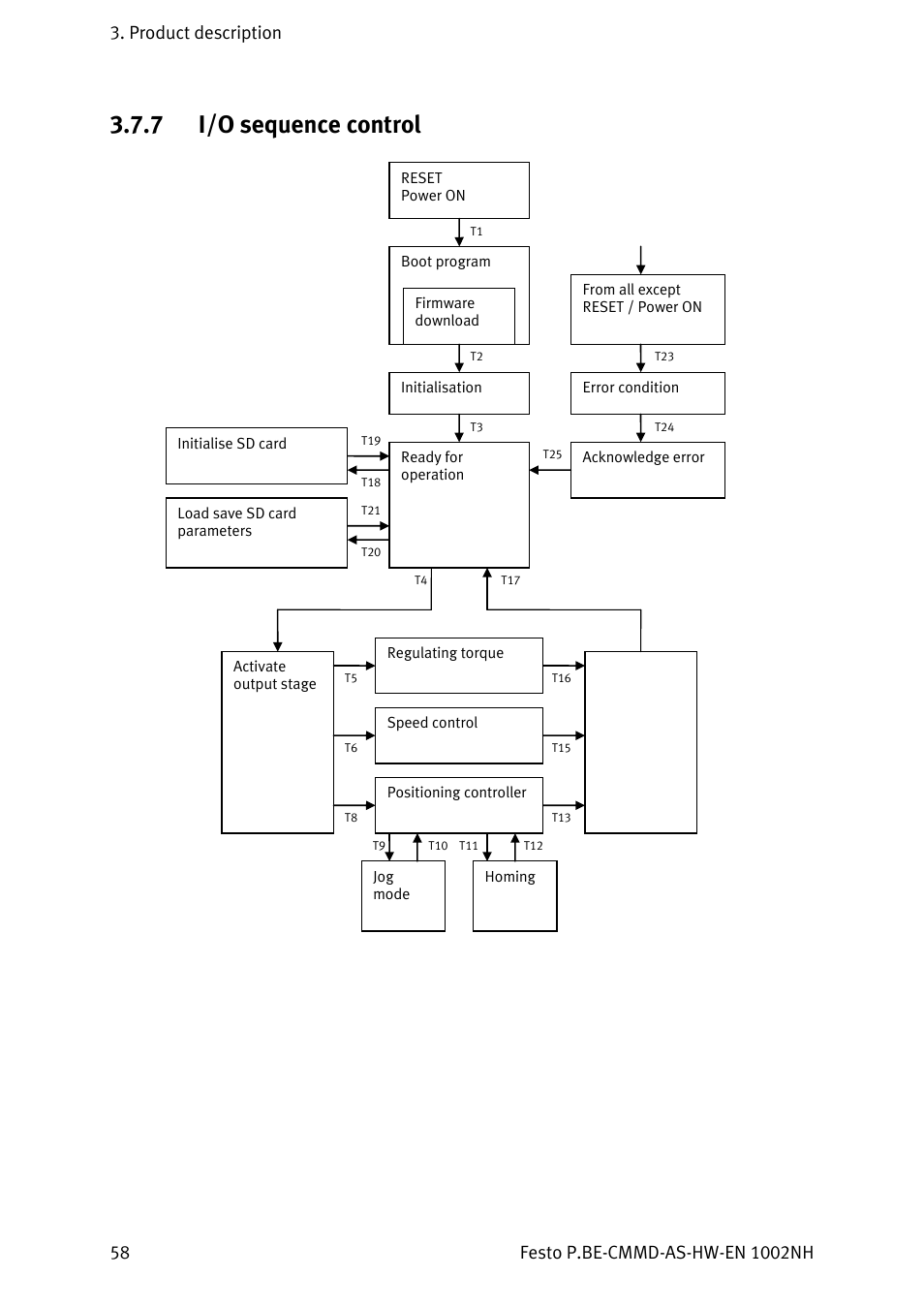 I/o sequence control, 7 i/o sequence control | Festo Контроллер двигателя CMMD-AS User Manual | Page 58 / 131