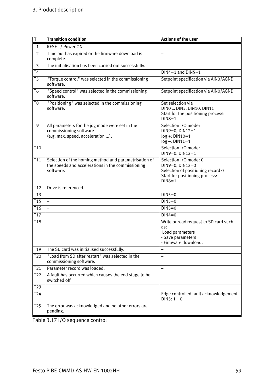 Festo Контроллер двигателя CMMD-AS User Manual | Page 59 / 131