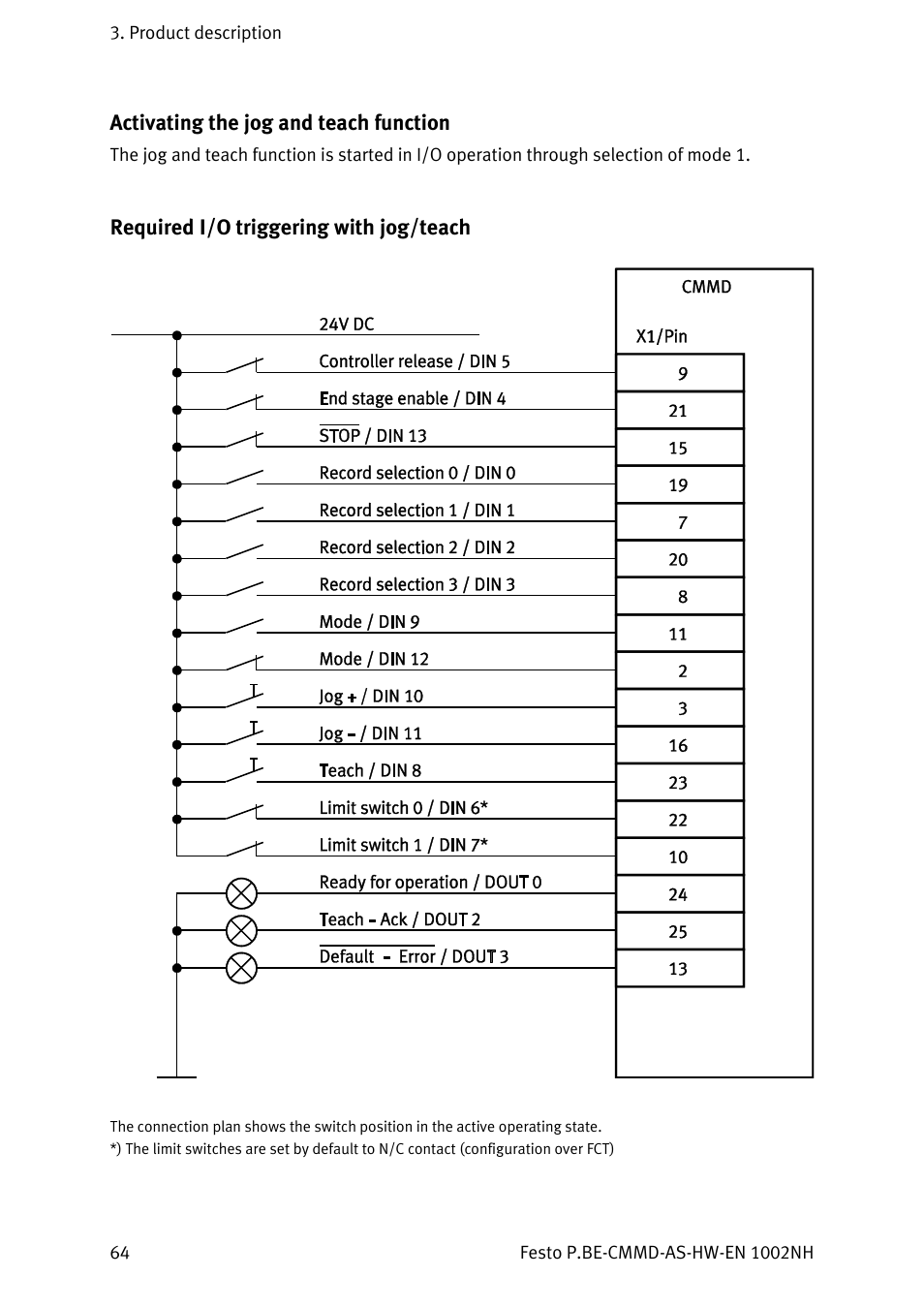 Activating the jog and teach function, Required i/o triggering with jog/teach | Festo Контроллер двигателя CMMD-AS User Manual | Page 64 / 131