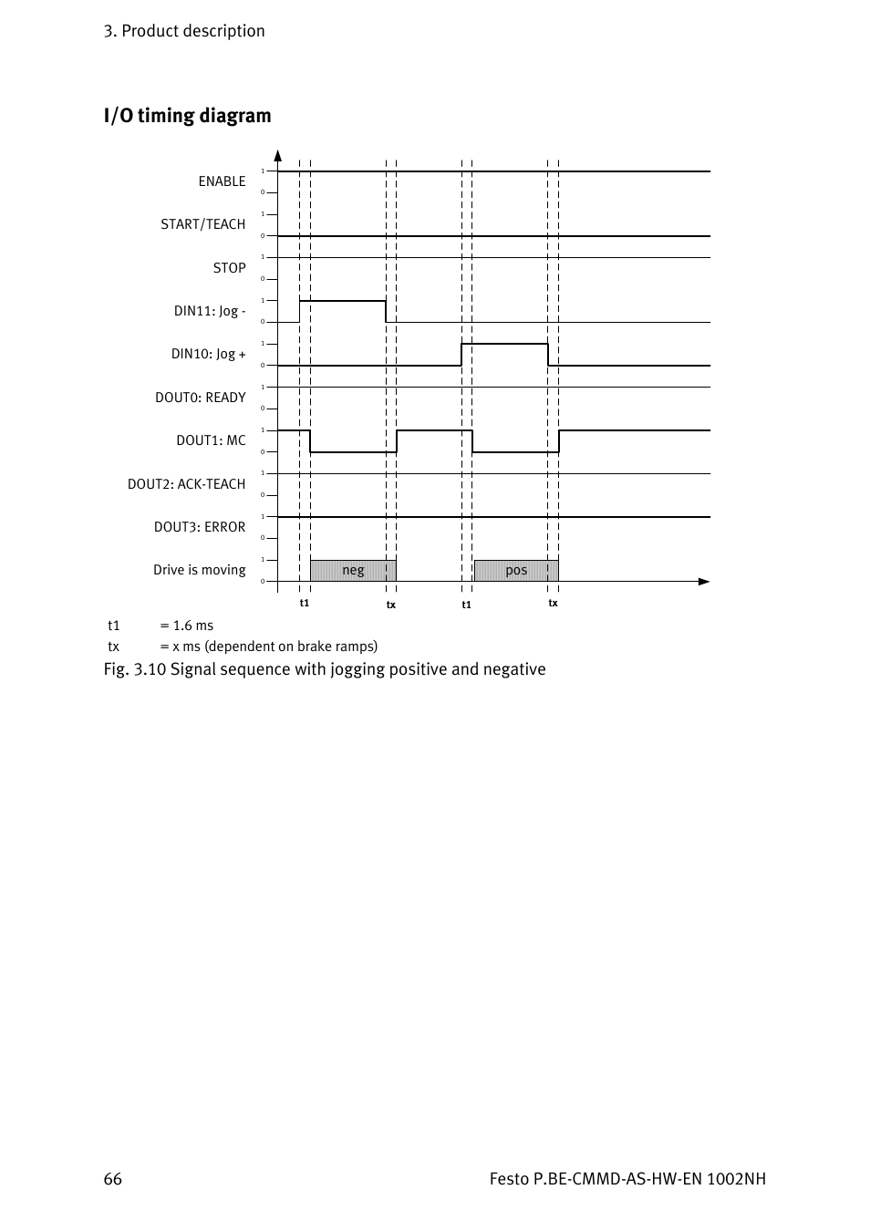 I/o timing diagram, T1 = 1.6 ms tx = x ms (dependent on brake ramps) | Festo Контроллер двигателя CMMD-AS User Manual | Page 66 / 131