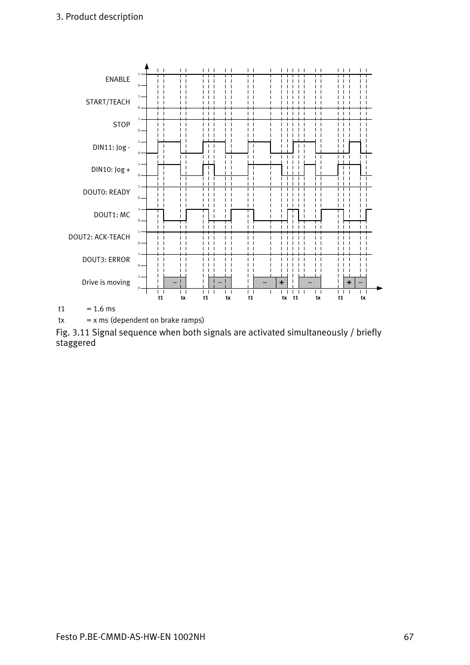 T1 = 1.6 ms tx = x ms (dependent on brake ramps) | Festo Контроллер двигателя CMMD-AS User Manual | Page 67 / 131