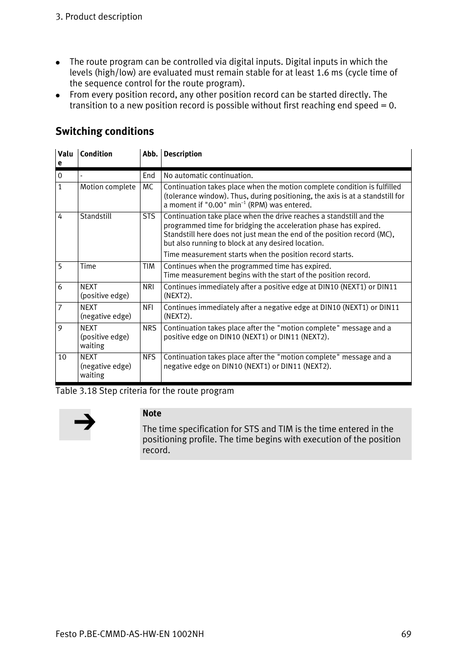 Switching conditions | Festo Контроллер двигателя CMMD-AS User Manual | Page 69 / 131