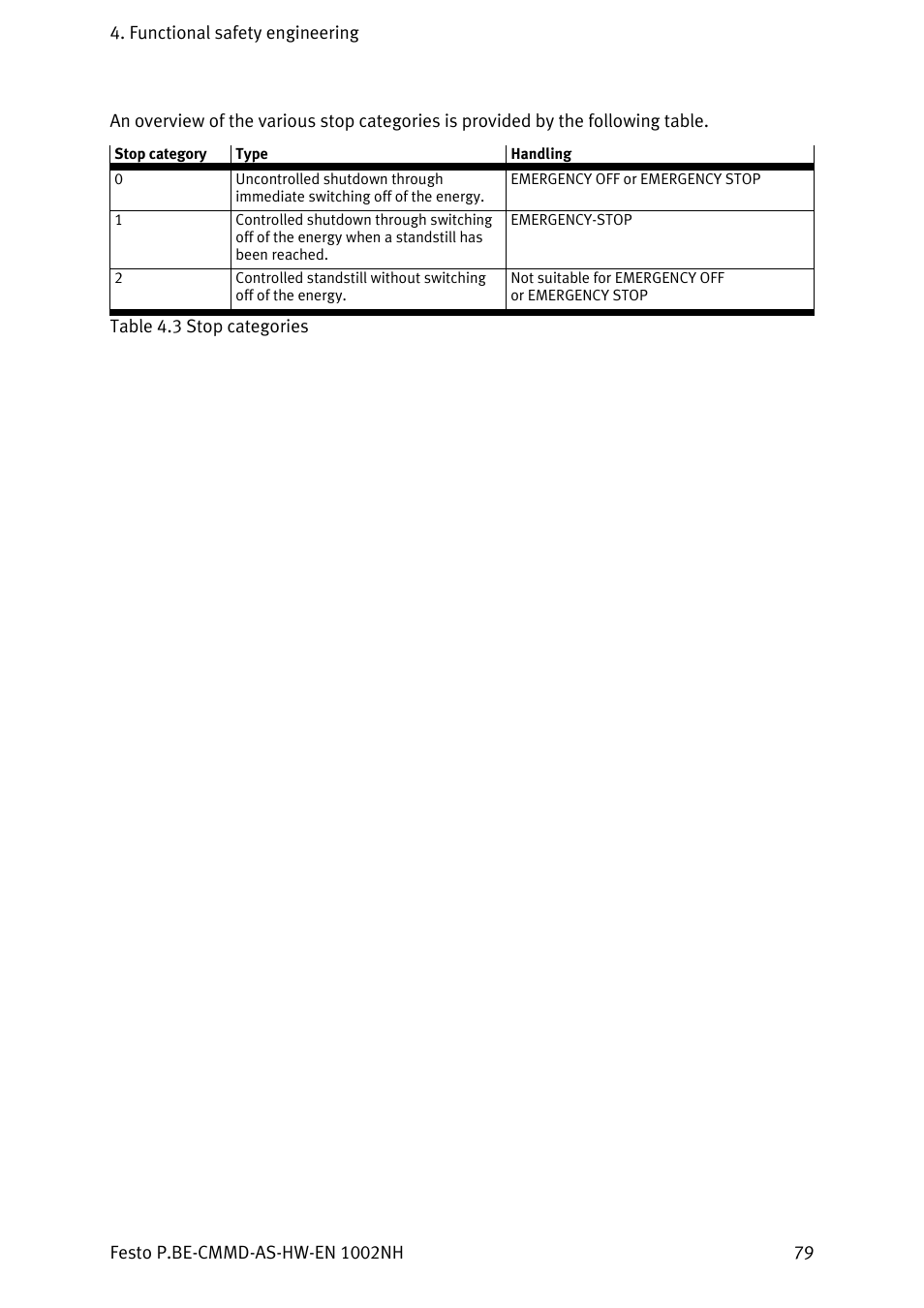 Festo Контроллер двигателя CMMD-AS User Manual | Page 79 / 131