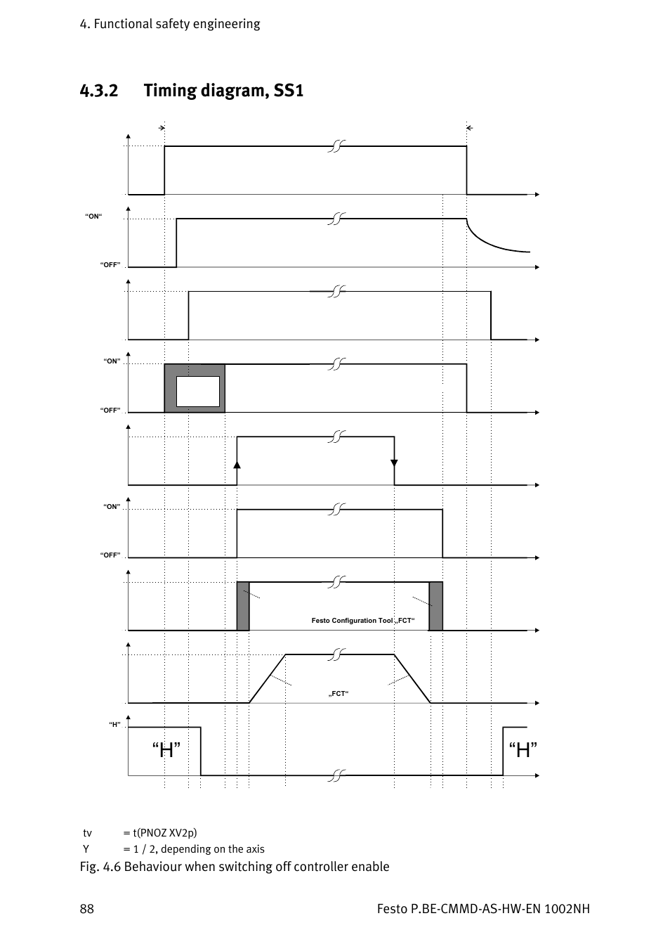 Timing diagram, ss1, 2 timing diagram, ss1, Tv = t(pnoz xv2p) y = 1 / 2, depending on the axis | Festo Контроллер двигателя CMMD-AS User Manual | Page 88 / 131