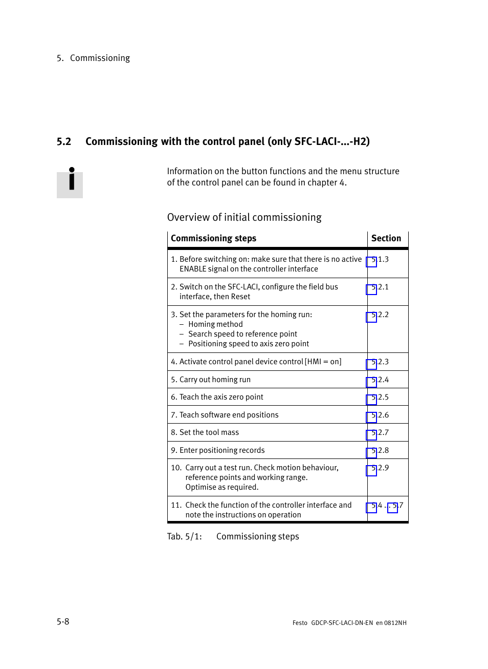 Overview of initial commissioning | Festo Контроллеры двигателя SFC-LAC User Manual | Page 112 / 379