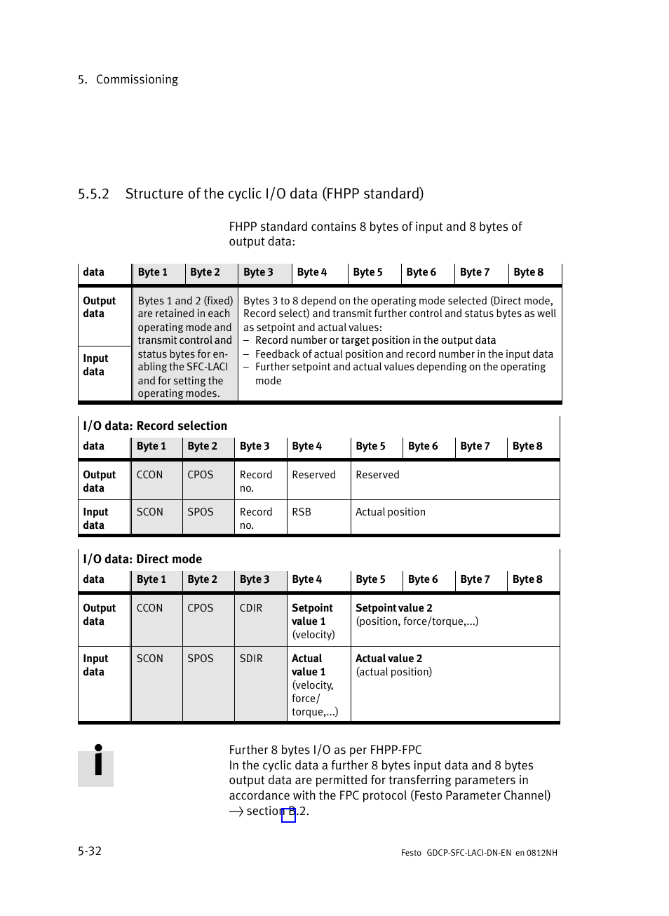 2 structure of the cyclic i/o data (fhpp standard), Structure of the cyclic i/o data (fhpp standard) | Festo Контроллеры двигателя SFC-LAC User Manual | Page 136 / 379