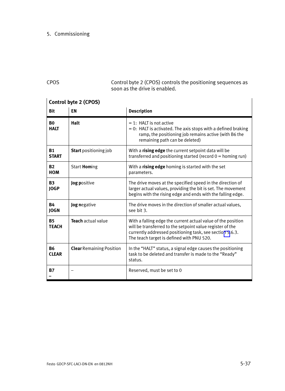 Festo Контроллеры двигателя SFC-LAC User Manual | Page 141 / 379