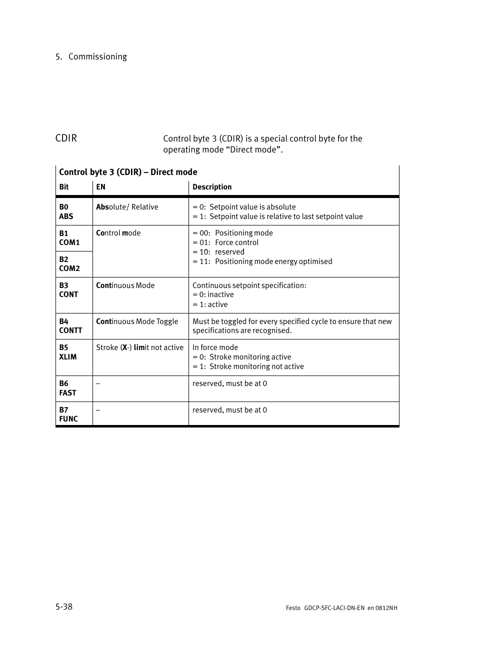 Cdir | Festo Контроллеры двигателя SFC-LAC User Manual | Page 142 / 379