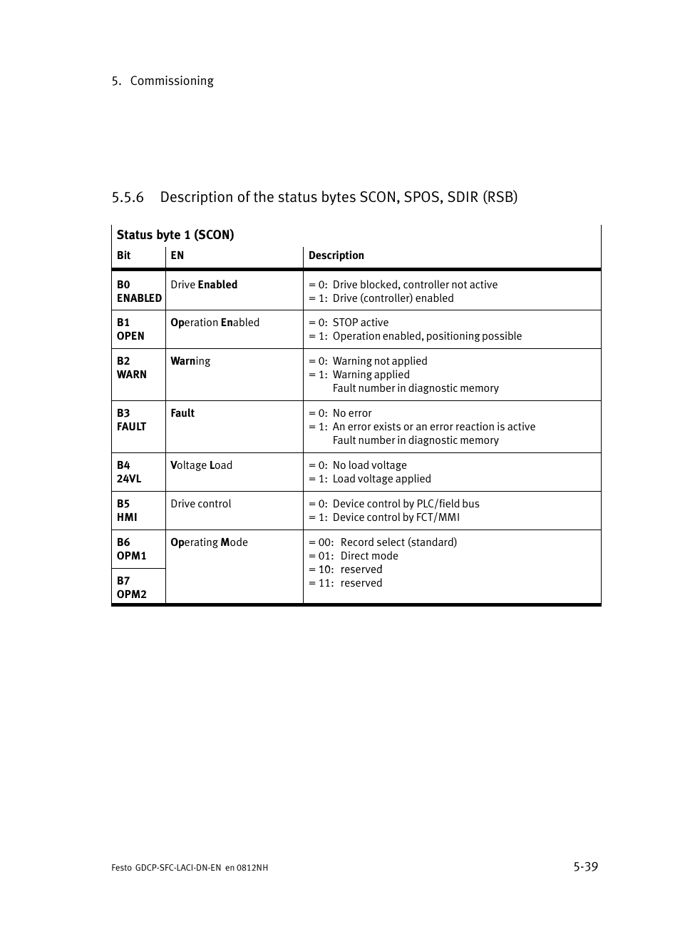 Festo Контроллеры двигателя SFC-LAC User Manual | Page 143 / 379