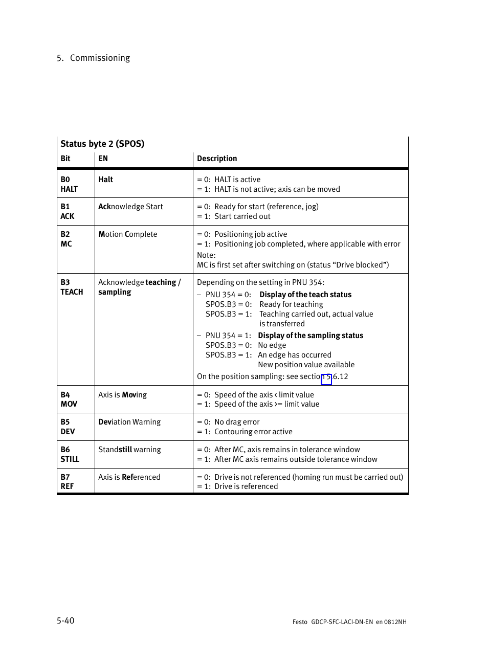 Festo Контроллеры двигателя SFC-LAC User Manual | Page 144 / 379