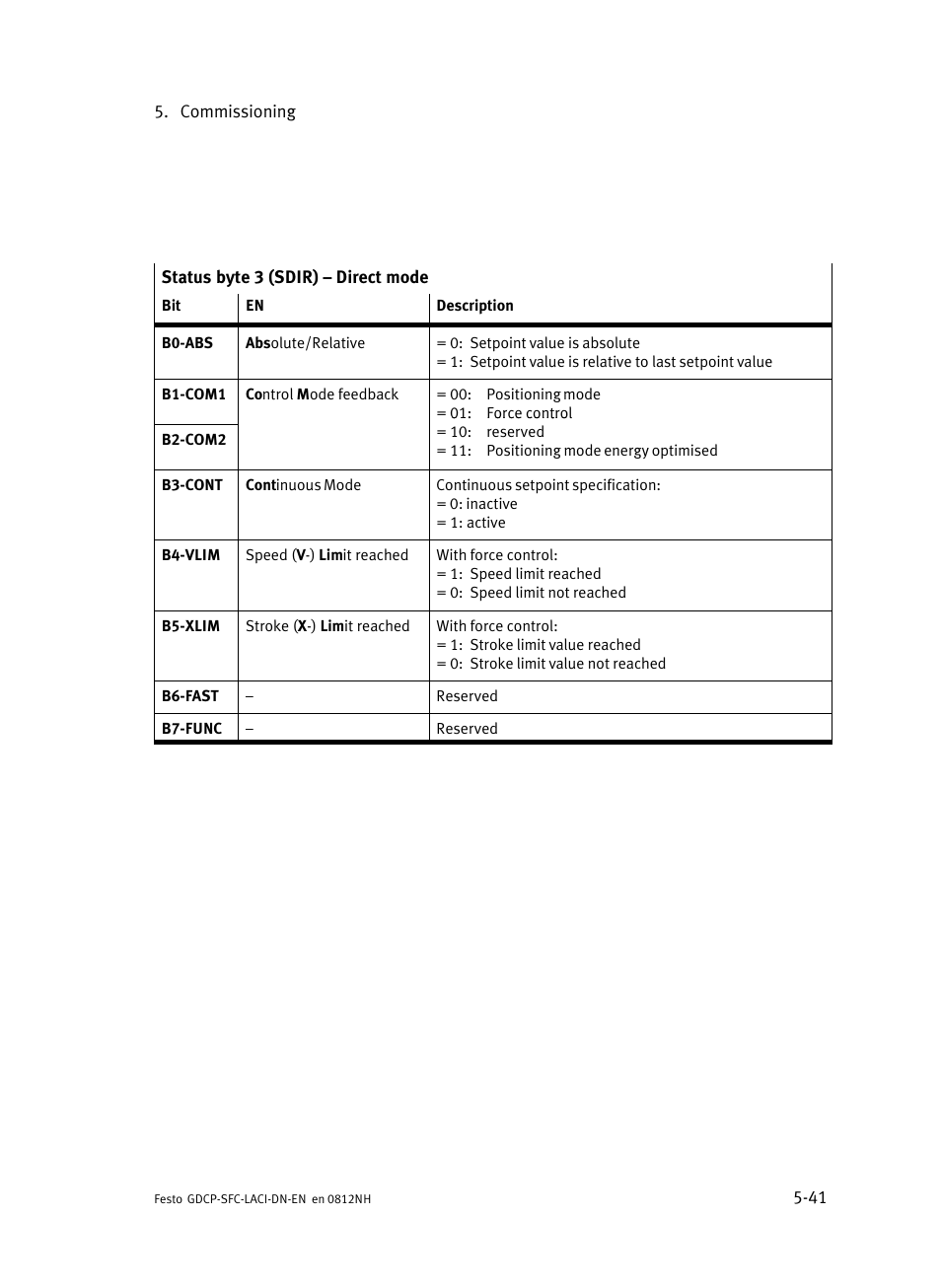 Festo Контроллеры двигателя SFC-LAC User Manual | Page 145 / 379