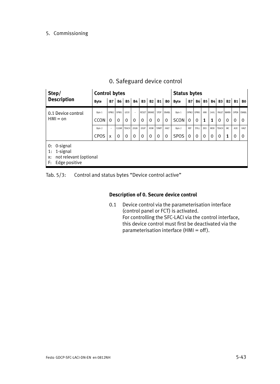 Safeguard device control, Commissioning 5−43 | Festo Контроллеры двигателя SFC-LAC User Manual | Page 147 / 379