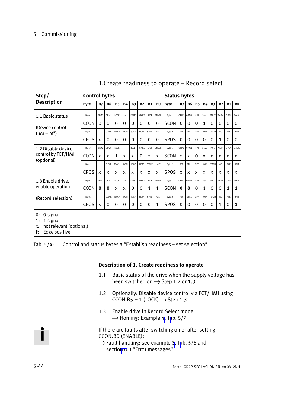 Create readiness to operate ć record select, Commissioning 5−44 | Festo Контроллеры двигателя SFC-LAC User Manual | Page 148 / 379