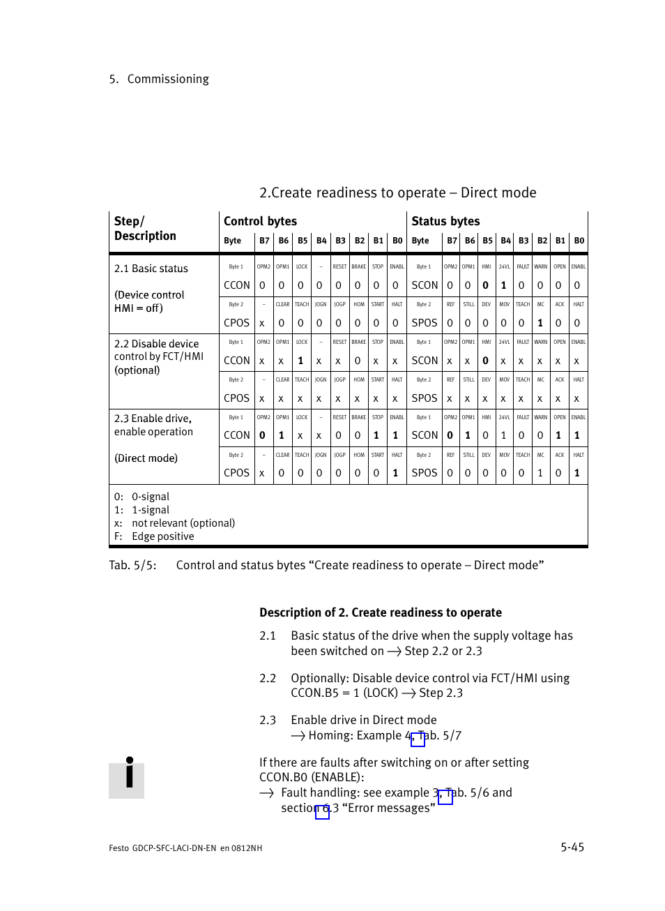 Create readiness to operate ć direct mode, Commissioning 5−45 | Festo Контроллеры двигателя SFC-LAC User Manual | Page 149 / 379