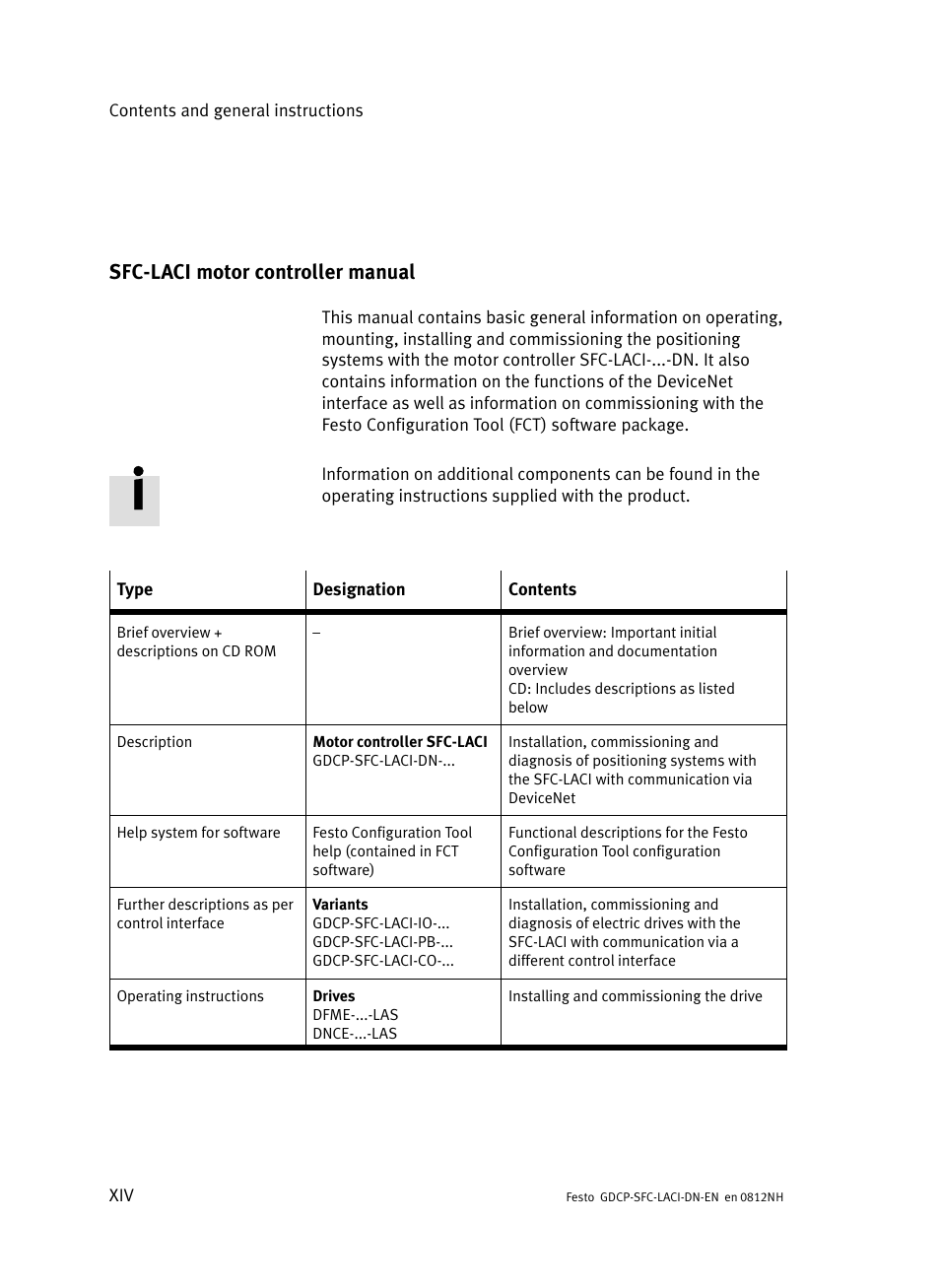 Sfc-laci motor controller manual, Sfc−laci motor controller manual | Festo Контроллеры двигателя SFC-LAC User Manual | Page 16 / 379