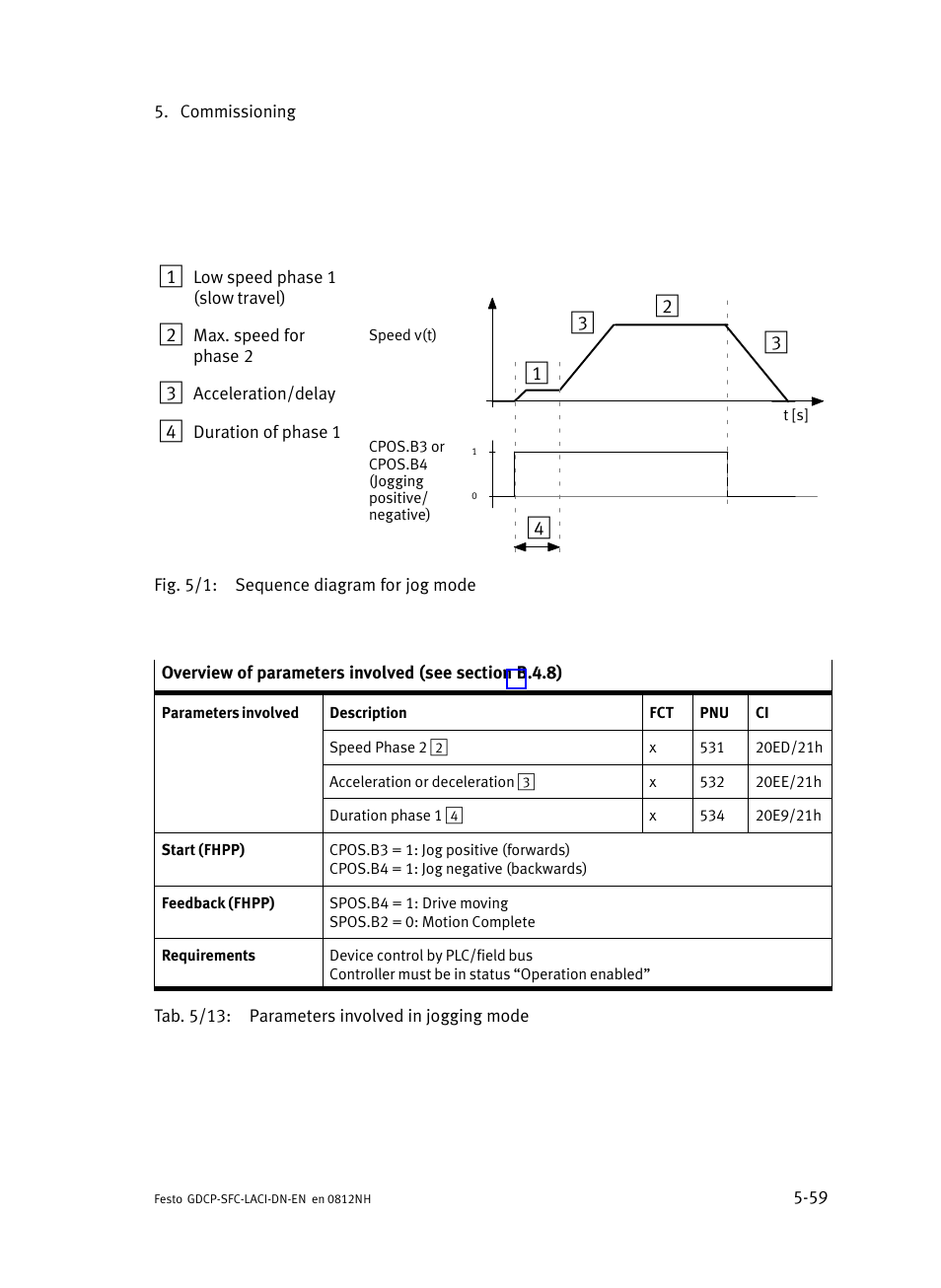 Festo Контроллеры двигателя SFC-LAC User Manual | Page 163 / 379