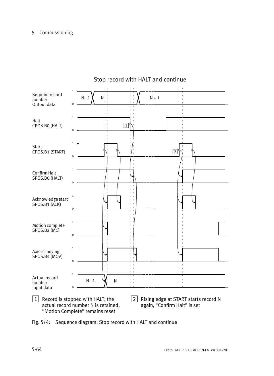 Stop record with halt and continue, Commissioning 5−64 | Festo Контроллеры двигателя SFC-LAC User Manual | Page 168 / 379