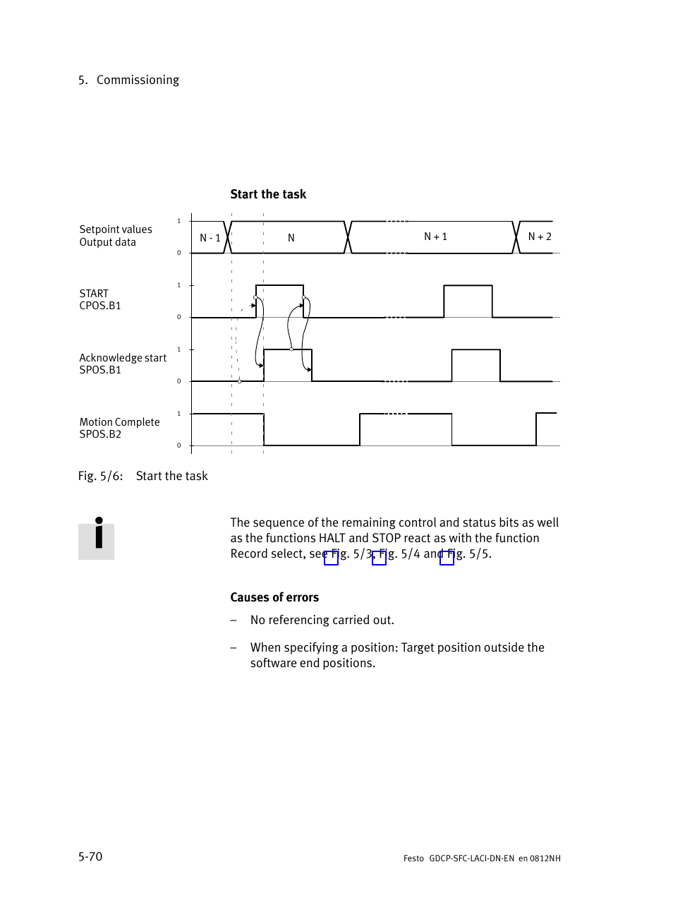 Festo Контроллеры двигателя SFC-LAC User Manual | Page 174 / 379