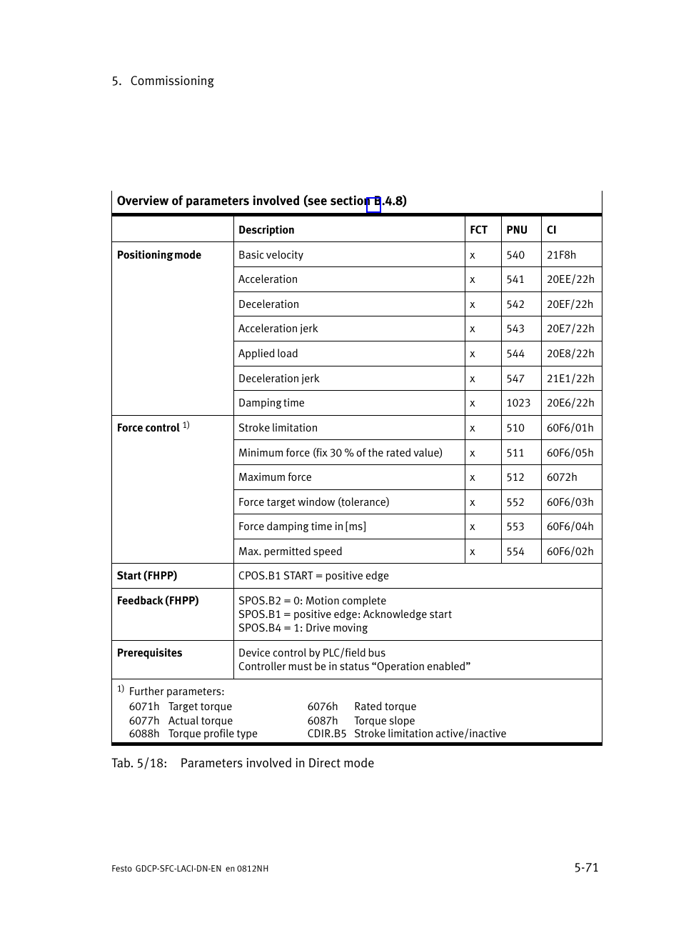 Festo Контроллеры двигателя SFC-LAC User Manual | Page 175 / 379