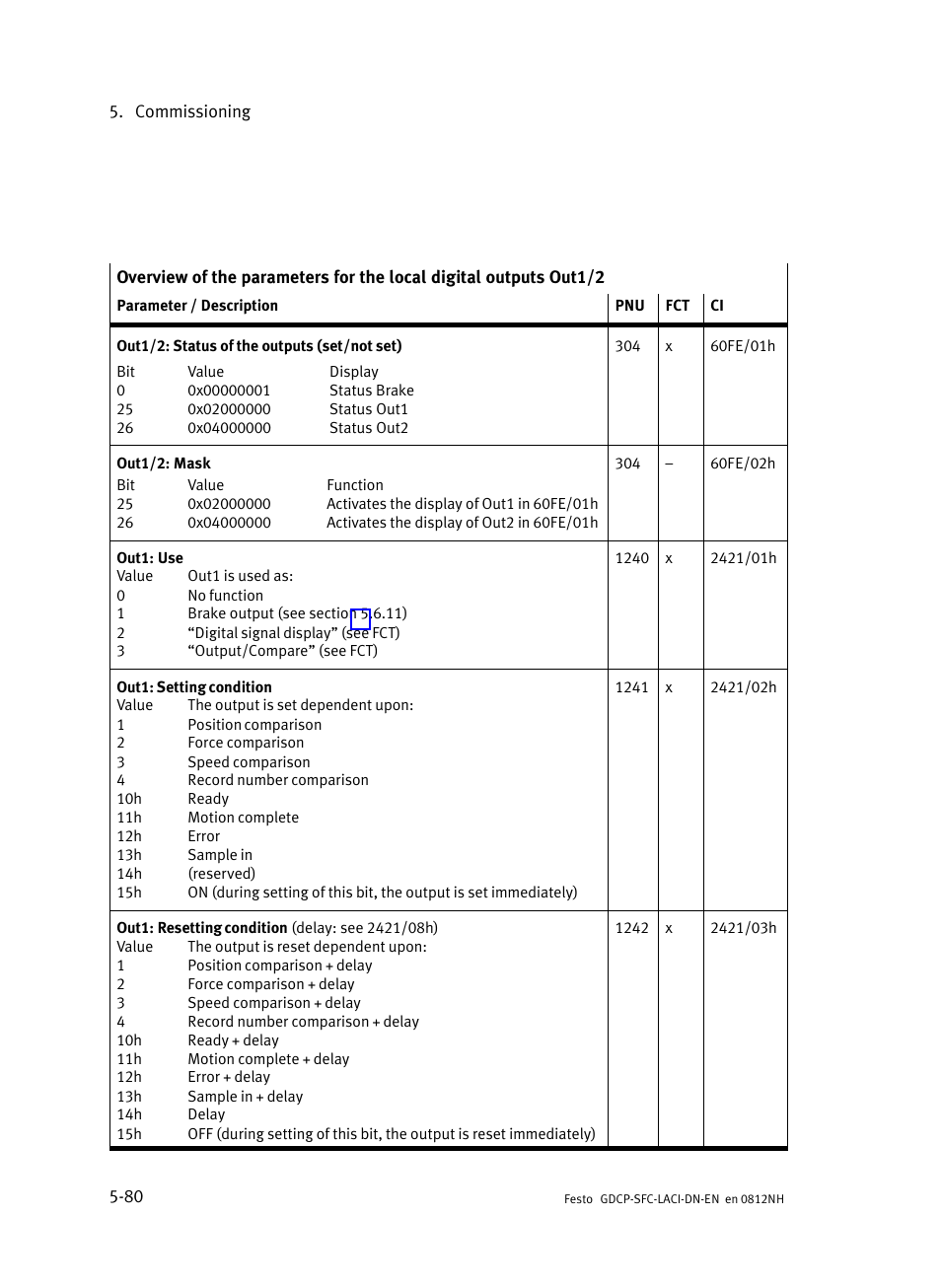 Festo Контроллеры двигателя SFC-LAC User Manual | Page 184 / 379