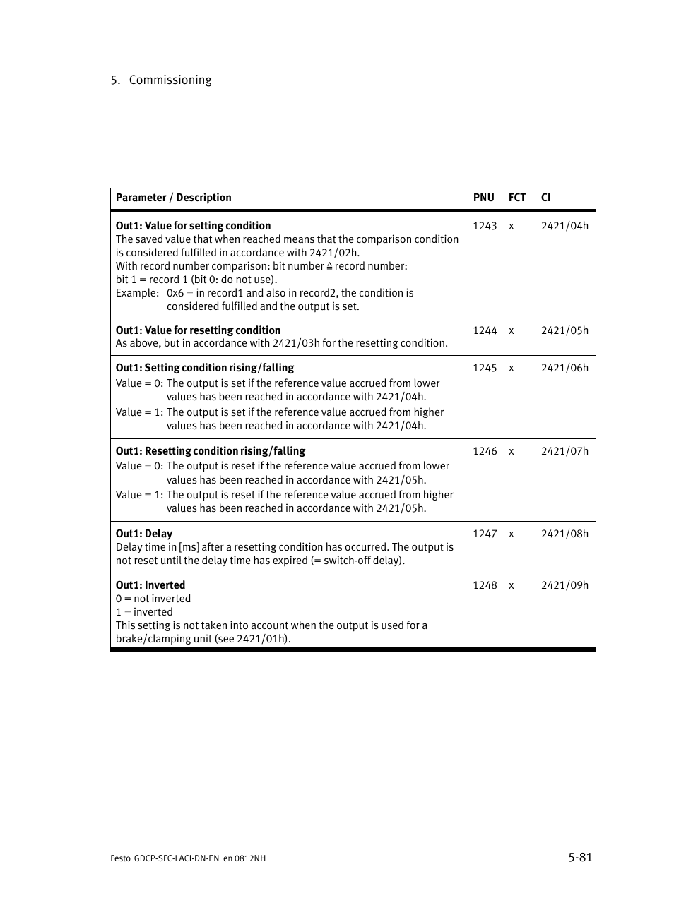 Festo Контроллеры двигателя SFC-LAC User Manual | Page 185 / 379