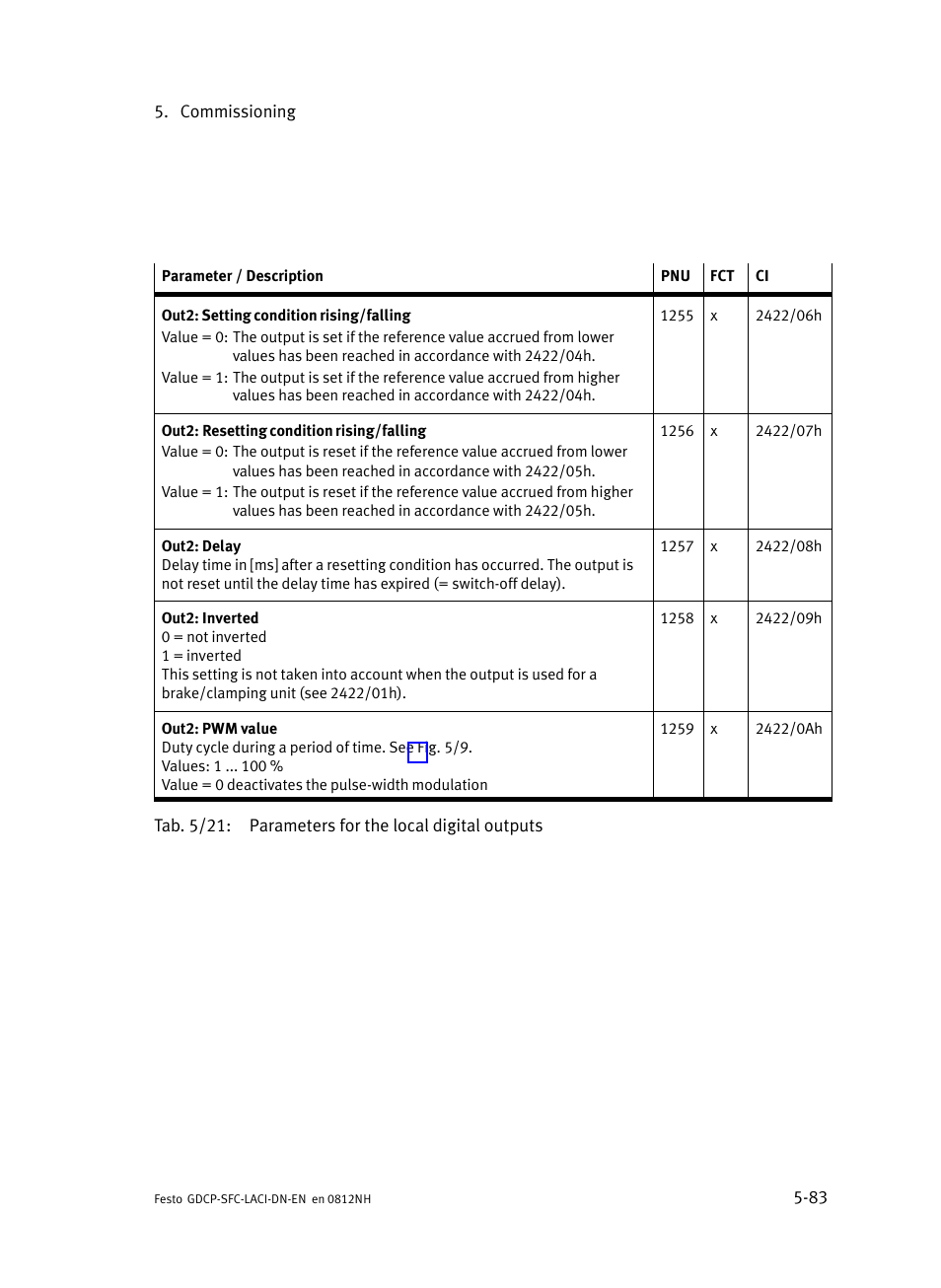 Festo Контроллеры двигателя SFC-LAC User Manual | Page 187 / 379