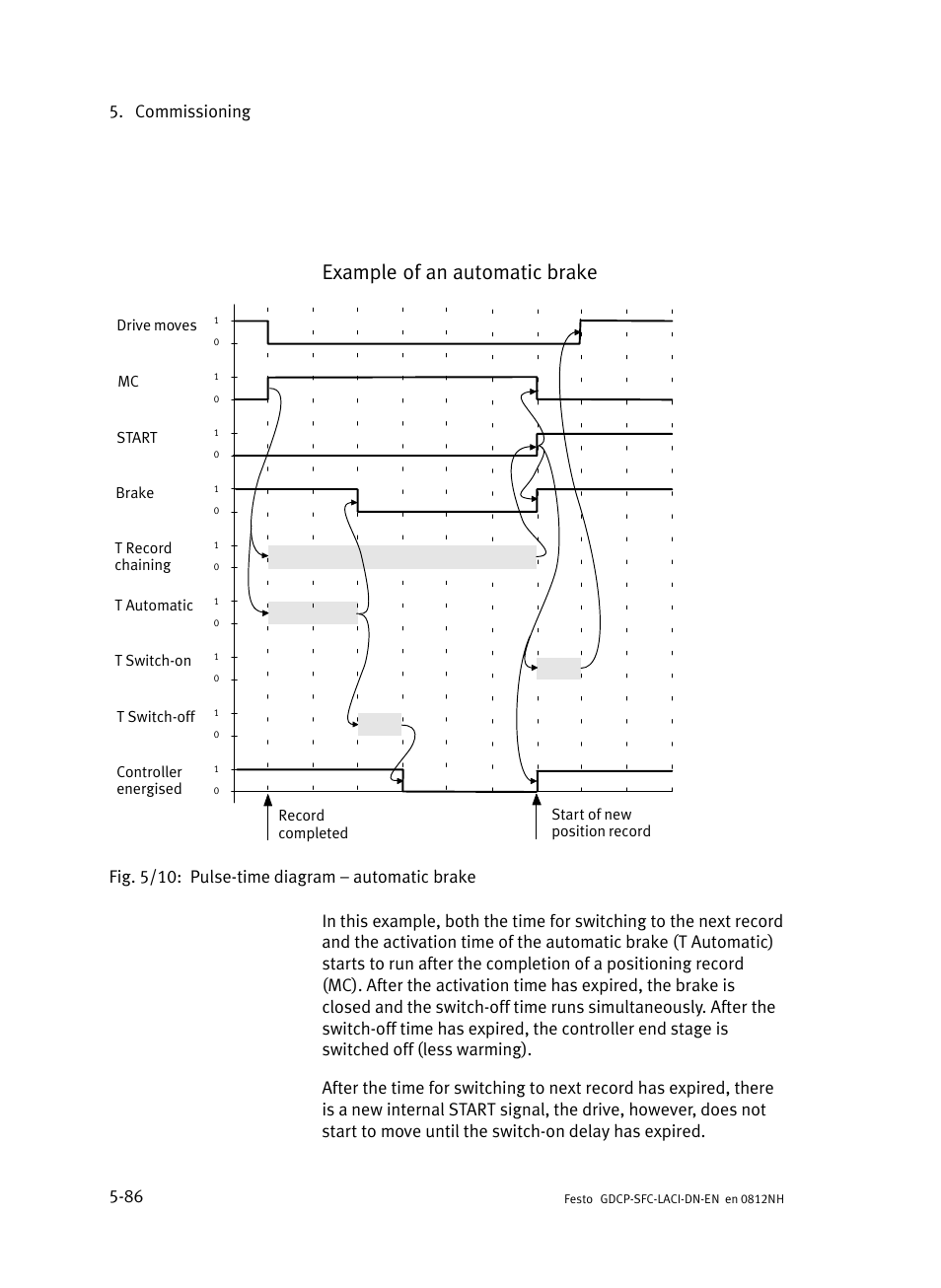 Example of an automatic brake, Commissioning 5−86 | Festo Контроллеры двигателя SFC-LAC User Manual | Page 190 / 379