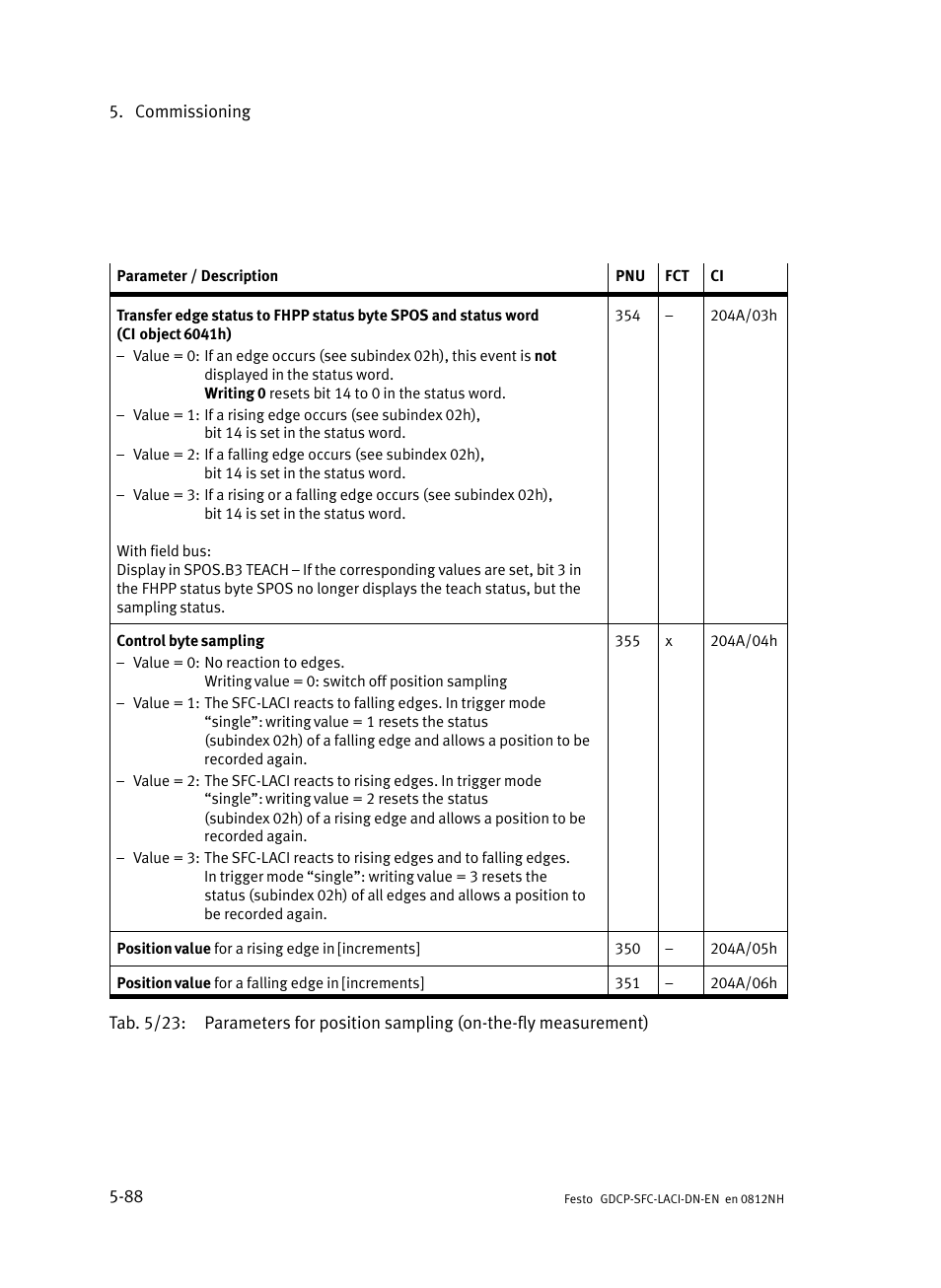 Festo Контроллеры двигателя SFC-LAC User Manual | Page 192 / 379