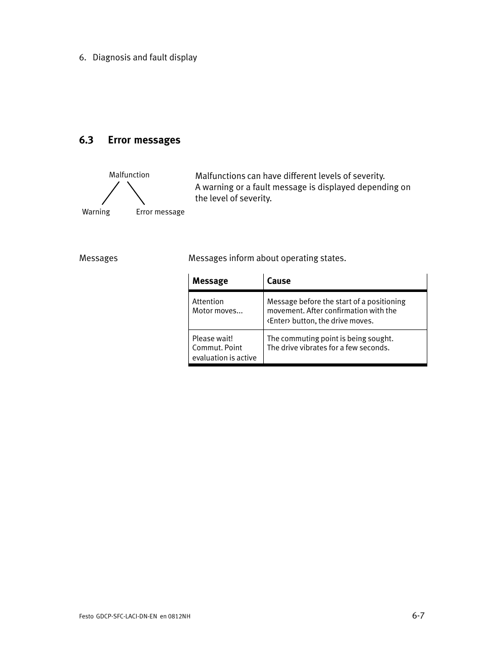 3 error messages, Error messages, N 6.3 | Festo Контроллеры двигателя SFC-LAC User Manual | Page 203 / 379