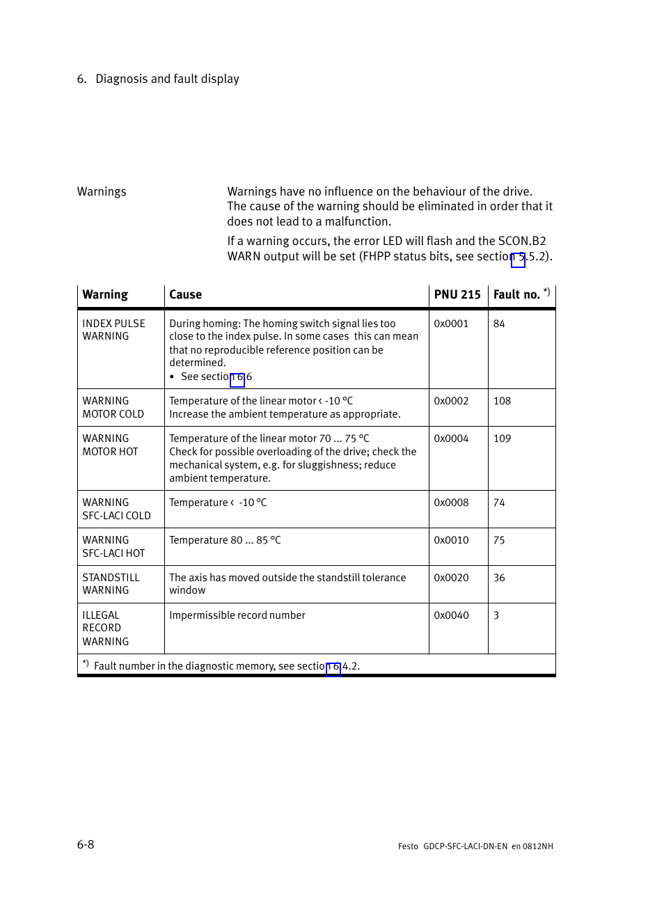 Festo Контроллеры двигателя SFC-LAC User Manual | Page 204 / 379