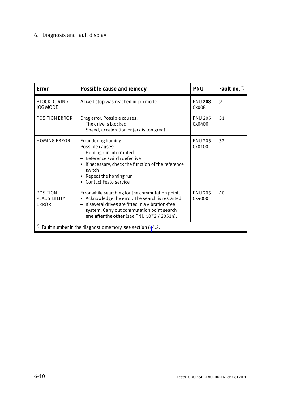 Festo Контроллеры двигателя SFC-LAC User Manual | Page 206 / 379