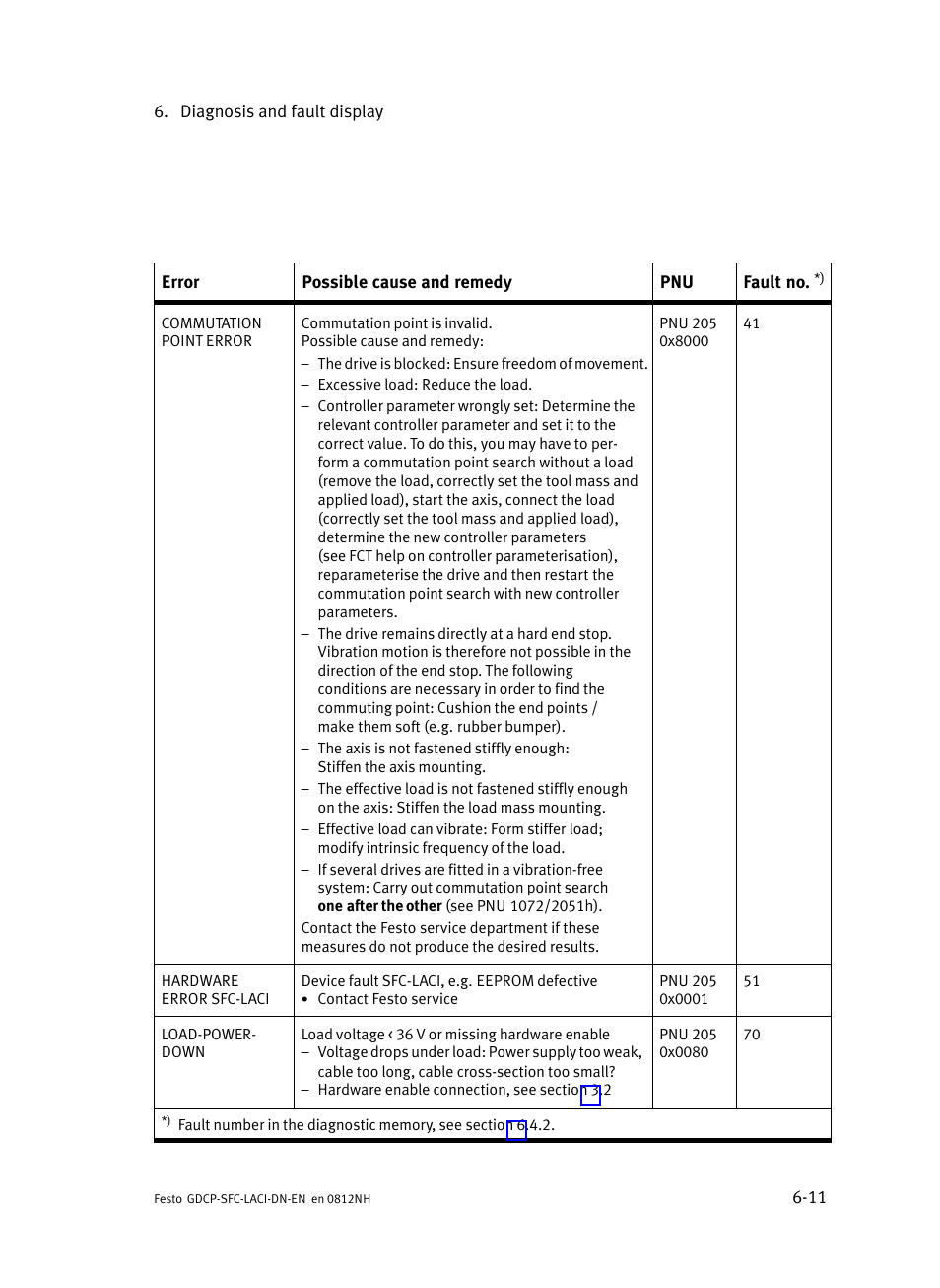 Festo Контроллеры двигателя SFC-LAC User Manual | Page 207 / 379