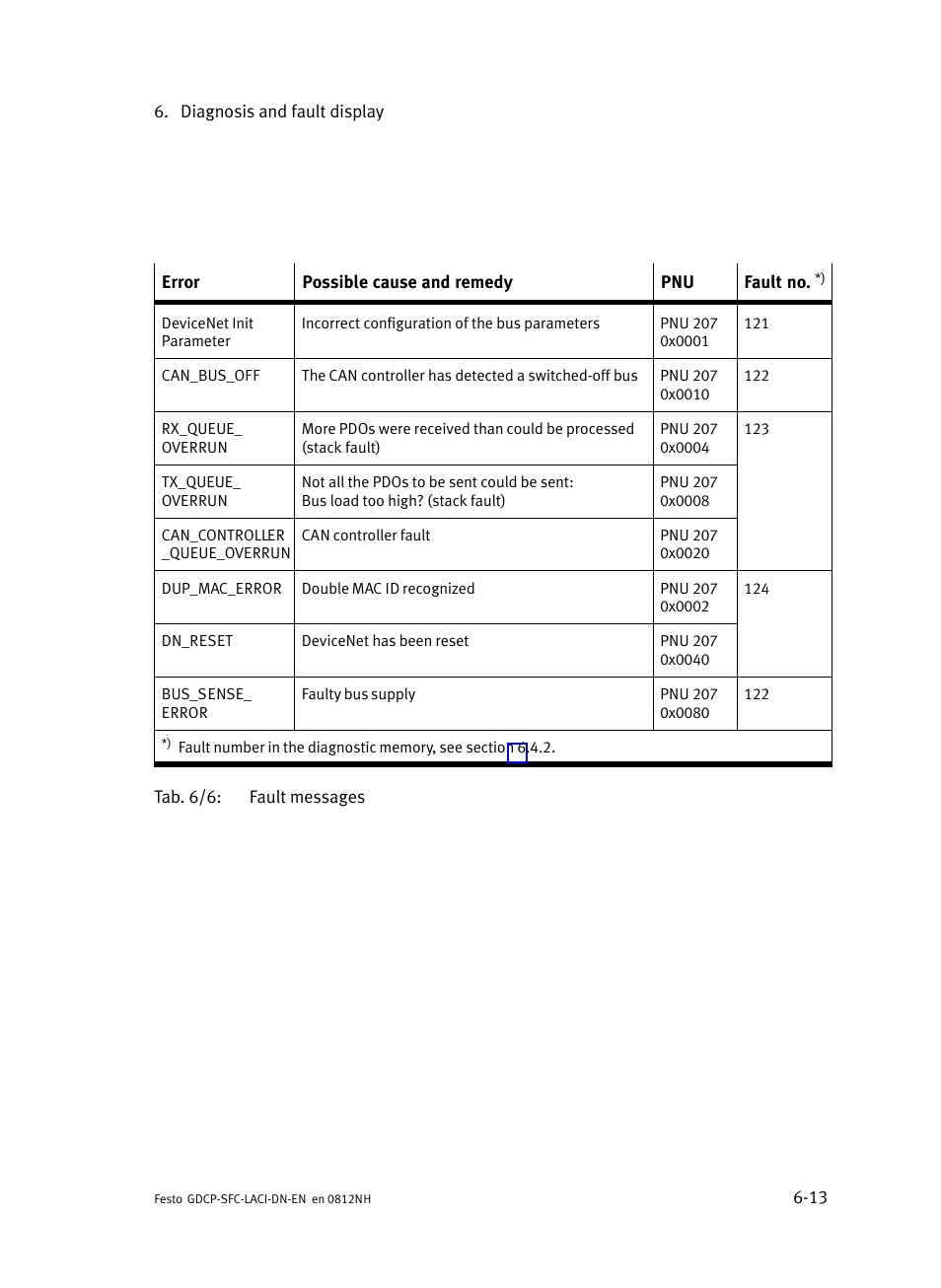 Festo Контроллеры двигателя SFC-LAC User Manual | Page 209 / 379