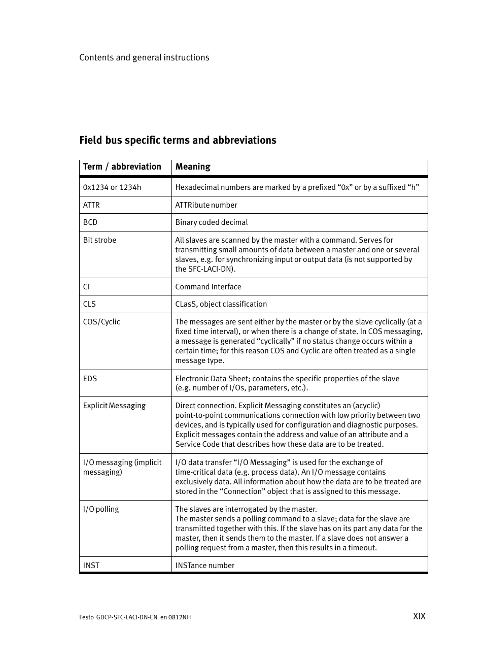 Field bus specific terms and abbreviations | Festo Контроллеры двигателя SFC-LAC User Manual | Page 21 / 379