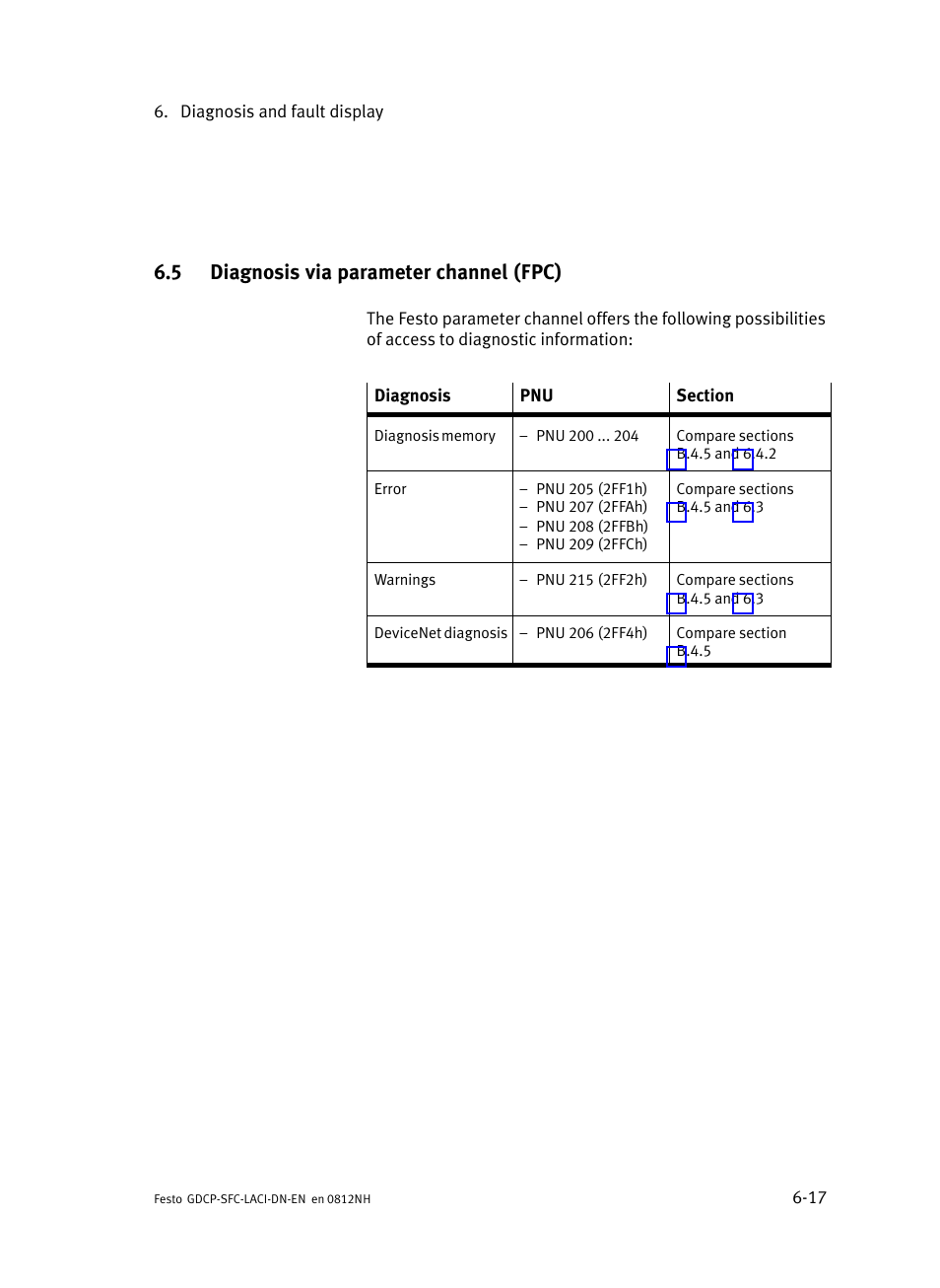 5 diagnosis via parameter channel (fpc), Diagnosis via parameter channel (fpc) | Festo Контроллеры двигателя SFC-LAC User Manual | Page 213 / 379