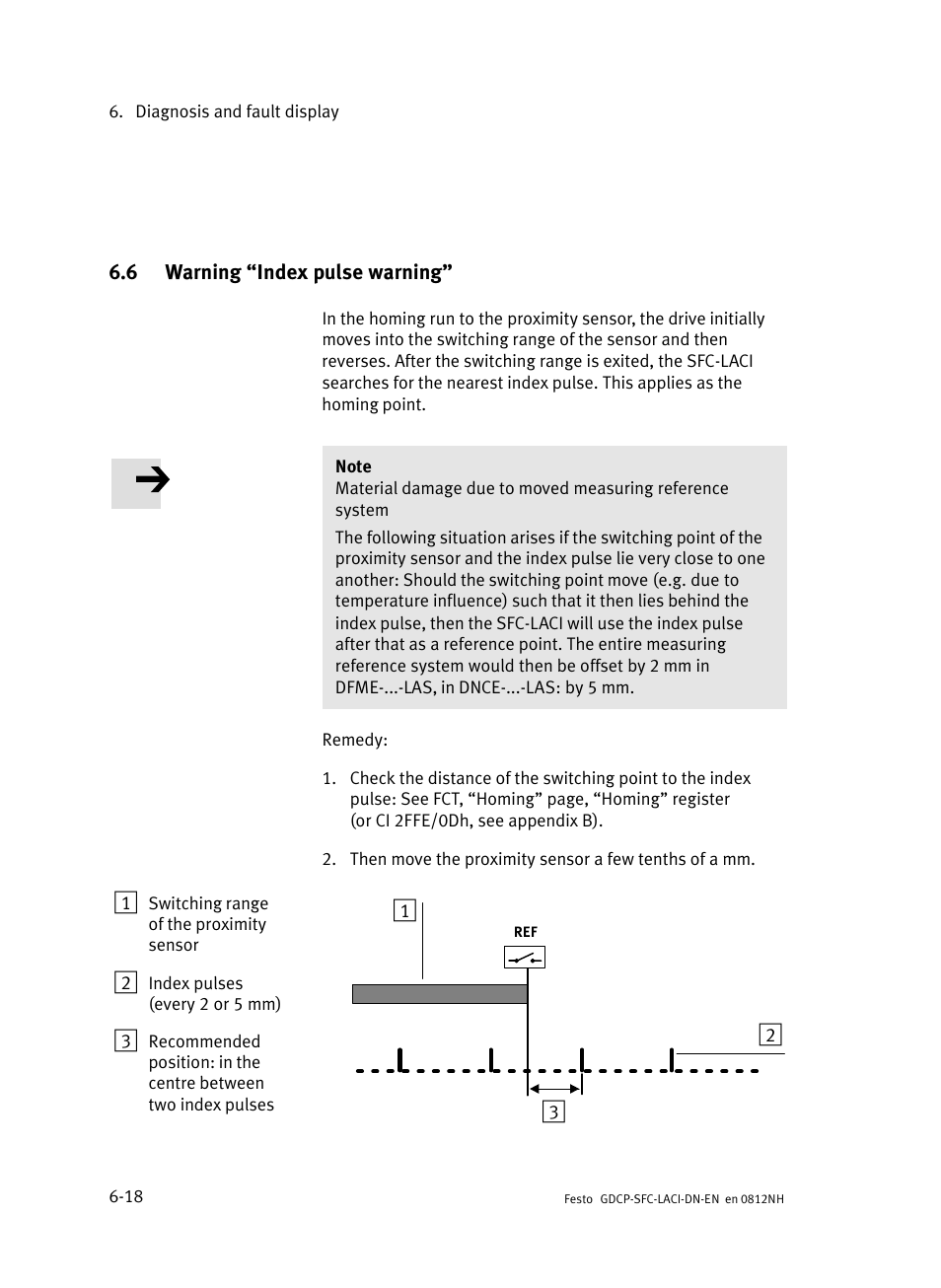 6 warning "index pulse warning, Warning index pulse warning, N 6.6 | Festo Контроллеры двигателя SFC-LAC User Manual | Page 214 / 379