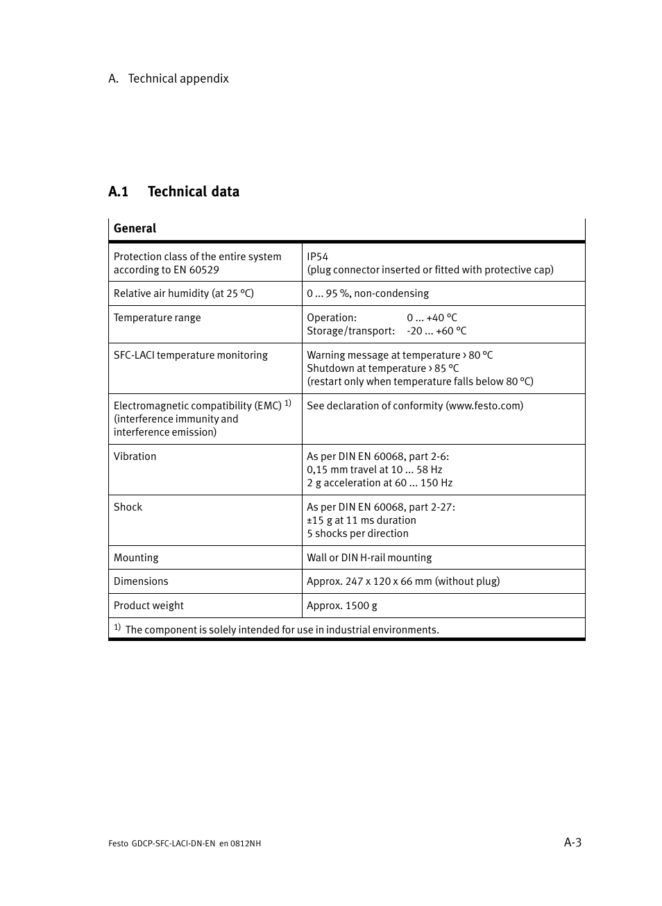 A.1 technical data, Technical data | Festo Контроллеры двигателя SFC-LAC User Manual | Page 217 / 379