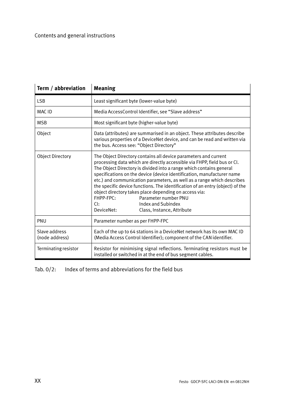 Festo Контроллеры двигателя SFC-LAC User Manual | Page 22 / 379