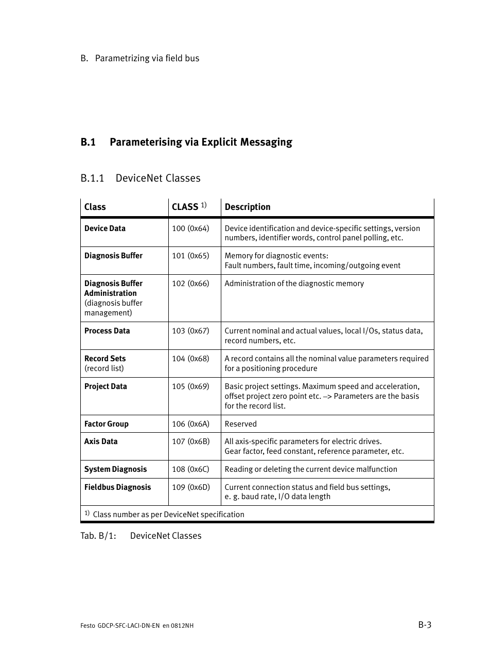 B.1 parameterising via explicit messaging, B.1.1 devicenet classes, Parameterising via explicit messaging | B.1.1, Devicenet classes, Ns b.1.1 | Festo Контроллеры двигателя SFC-LAC User Manual | Page 223 / 379