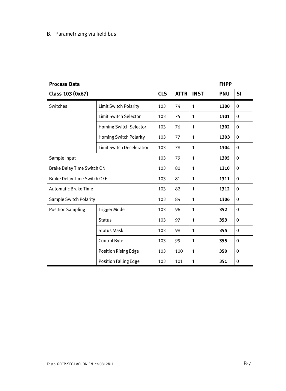 Festo Контроллеры двигателя SFC-LAC User Manual | Page 227 / 379