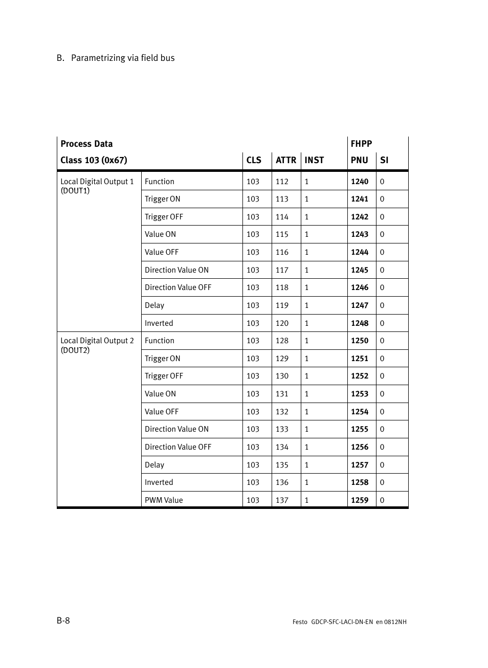 Festo Контроллеры двигателя SFC-LAC User Manual | Page 228 / 379