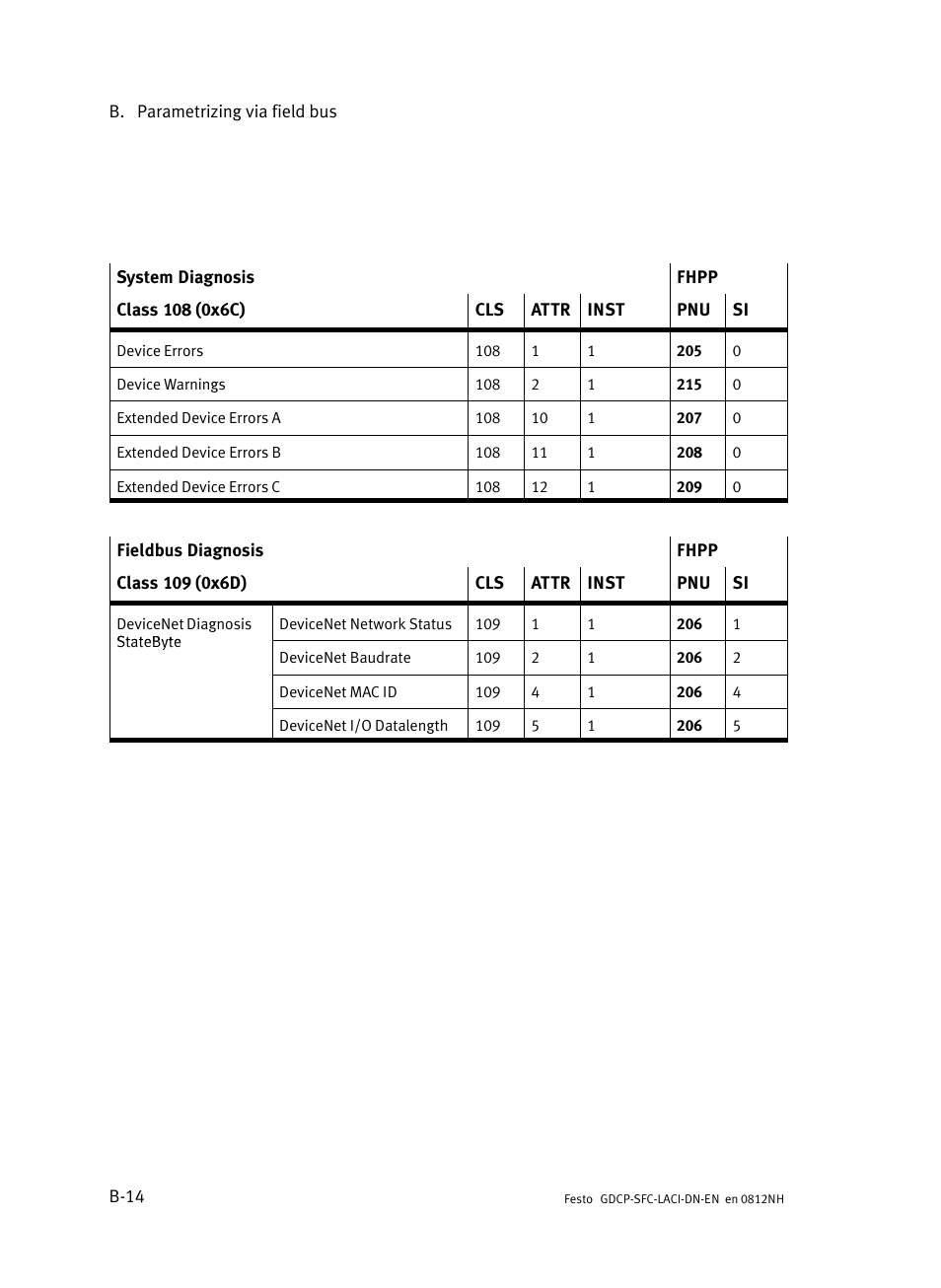 Festo Контроллеры двигателя SFC-LAC User Manual | Page 234 / 379