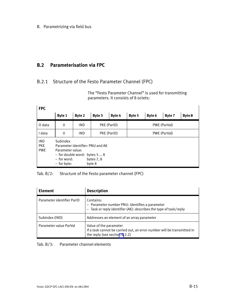 B.2 parameterisation via fpc, Parameterisation via fpc, B−15 | B.2.1, Structure of the festo parameter channel (fpc), Ns b.2.1 | Festo Контроллеры двигателя SFC-LAC User Manual | Page 235 / 379