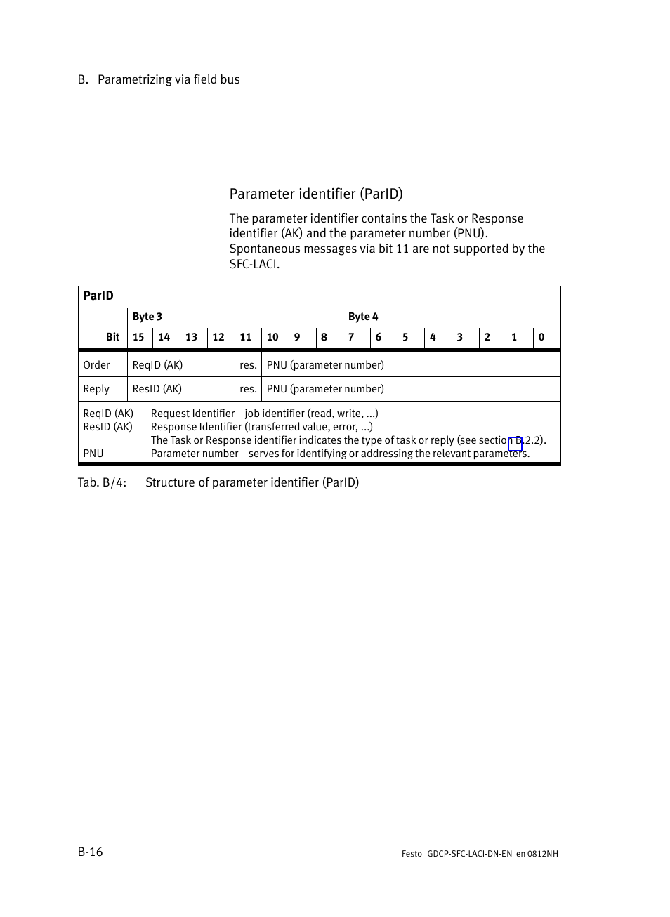 Parameter identifier (parid) | Festo Контроллеры двигателя SFC-LAC User Manual | Page 236 / 379