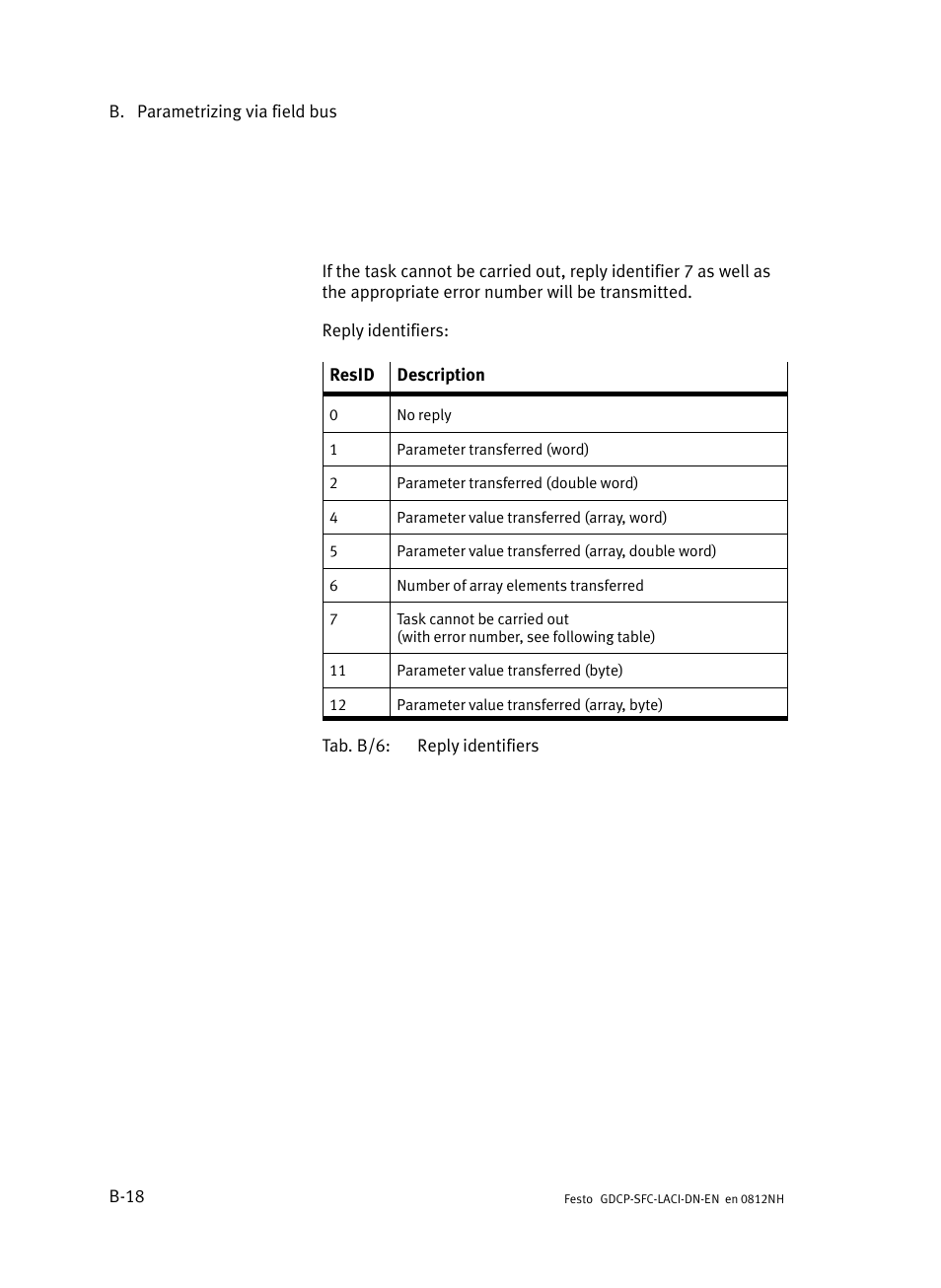 Festo Контроллеры двигателя SFC-LAC User Manual | Page 238 / 379