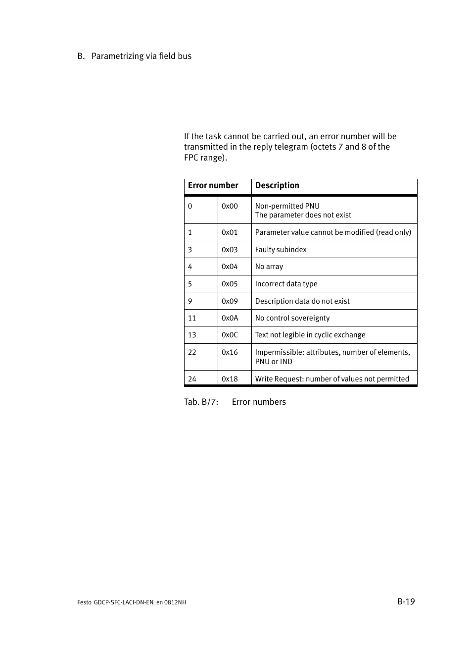 Festo Контроллеры двигателя SFC-LAC User Manual | Page 239 / 379