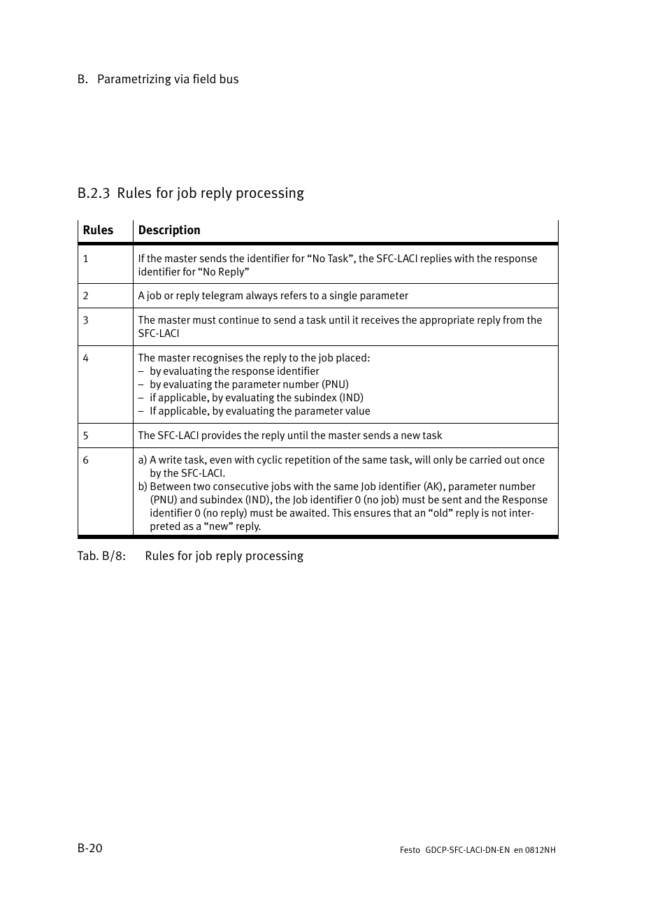 B.2.3 rules for job reply processing, B.2.3, Rules for job reply processing | B−20 | Festo Контроллеры двигателя SFC-LAC User Manual | Page 240 / 379