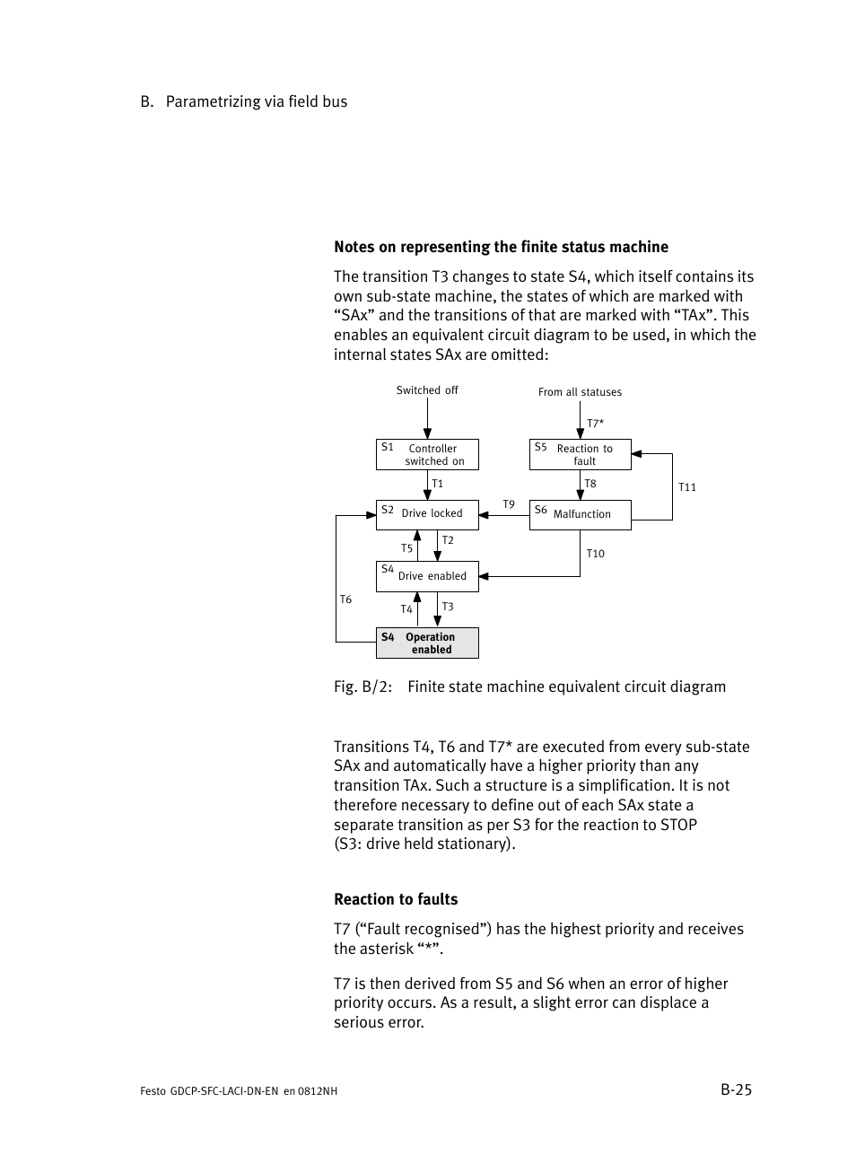 B. parametrizing via field bus b−25 | Festo Контроллеры двигателя SFC-LAC User Manual | Page 245 / 379