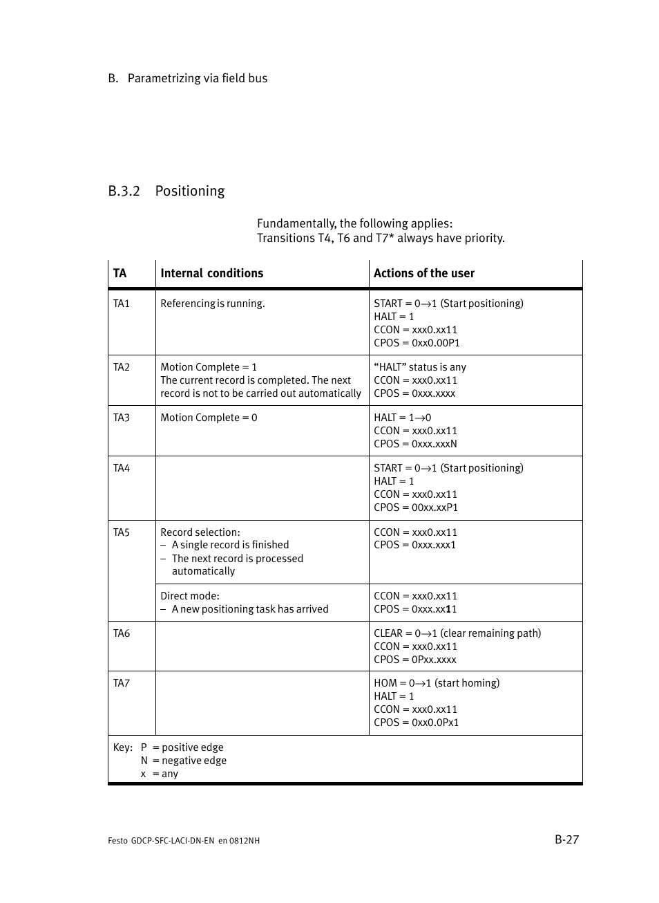 B.3.2 positioning, B.3.2, Positioning | B−27 | Festo Контроллеры двигателя SFC-LAC User Manual | Page 247 / 379